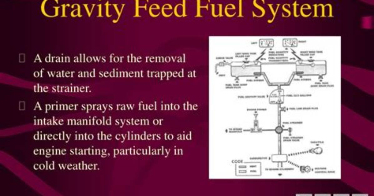 What Is Gravity Feed System