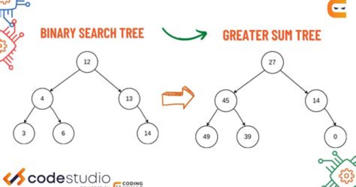 What Is Greater Tree?