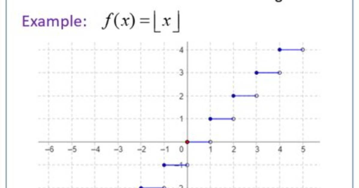 What Is Greatest Integer Function with Examples?