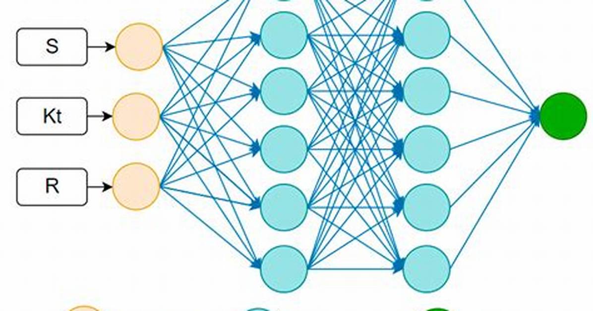 What Is Guided Network