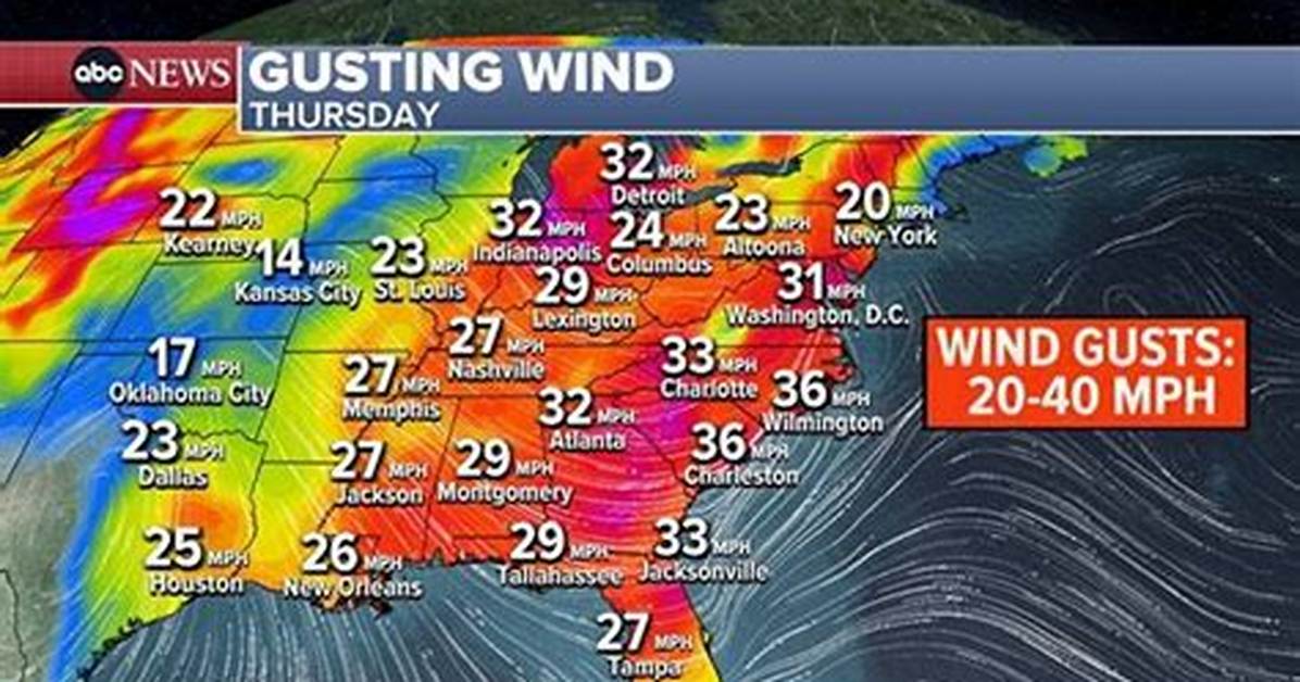 What Is Gusting Wind?