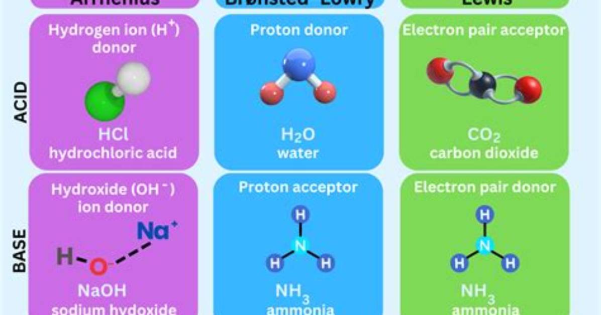 What Is H+ in Chemistry