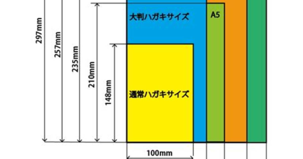 What Is Hagaki Size? | Contextresponse. Com