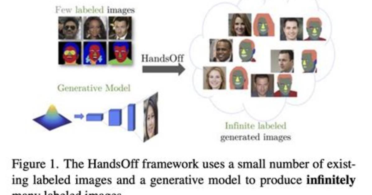 What Is Handsoff Approach