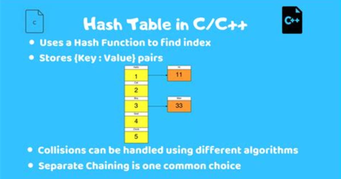 What Is Hash Table C++?