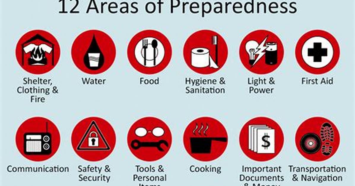 What Is Hazard Preparedness