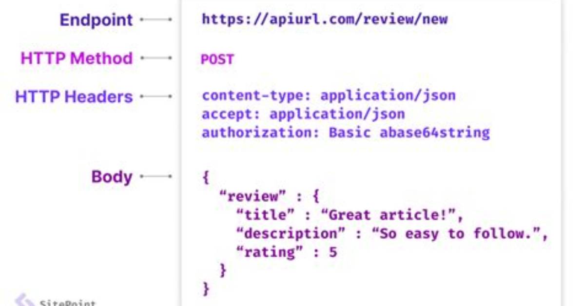 What Is Header in Rest Api
