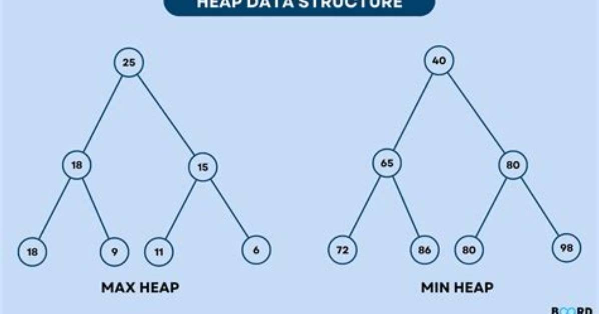 What Is Heap