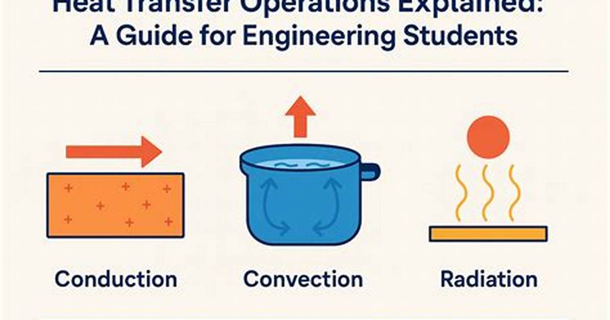 What Is Heat Application