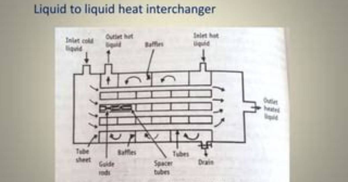 What Is Heat Interchanger?