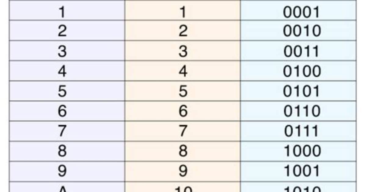 What Is Hex Decoding