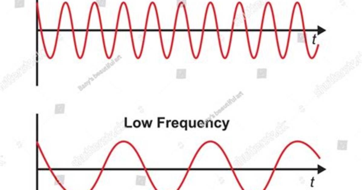 What Is High Frequency?
