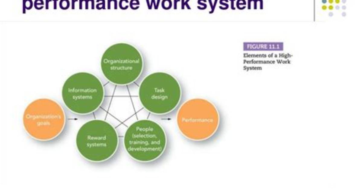 What Is High Performance Work System Definition