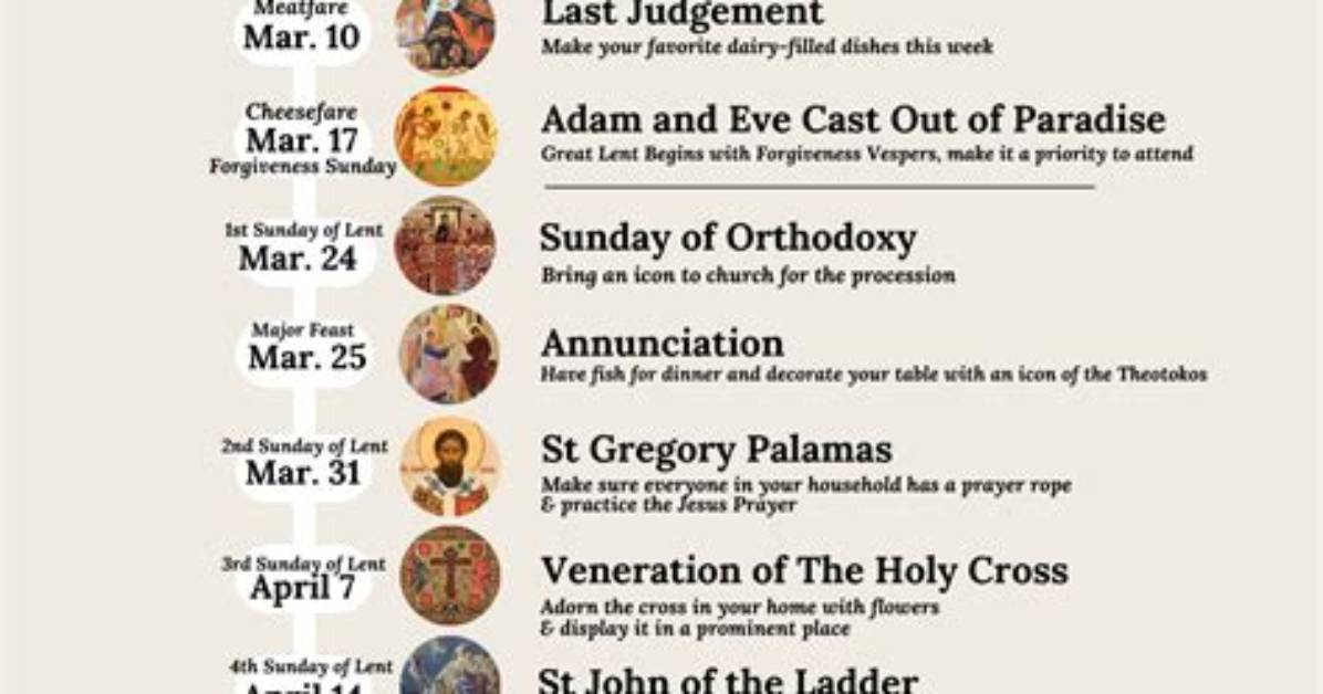 What Is Holy Pascha?