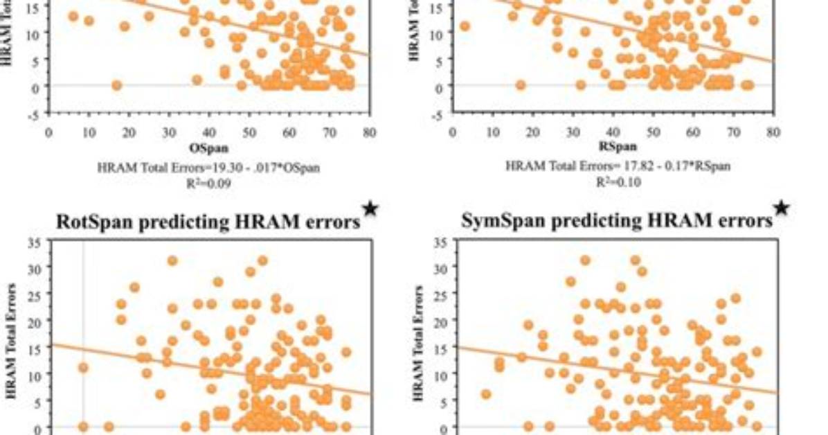 What Is Hram Memory? | Contextresponse. Com