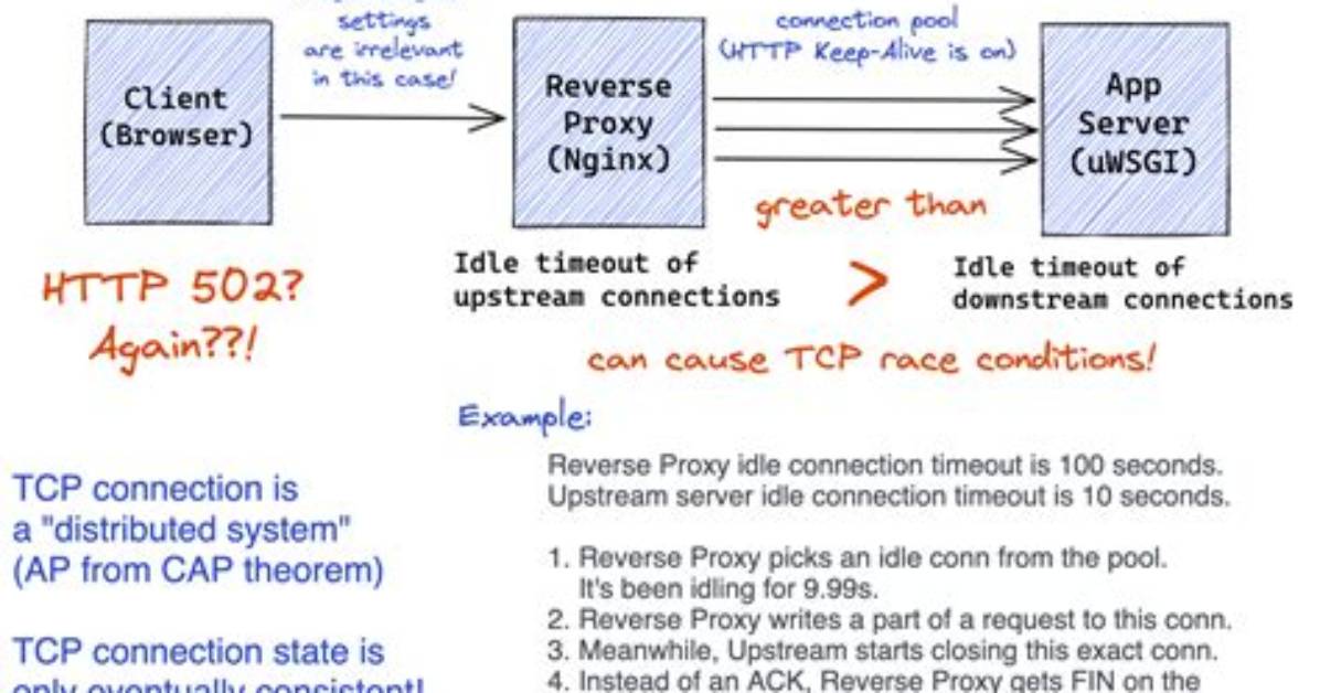 What Is Http Reverse Proxy