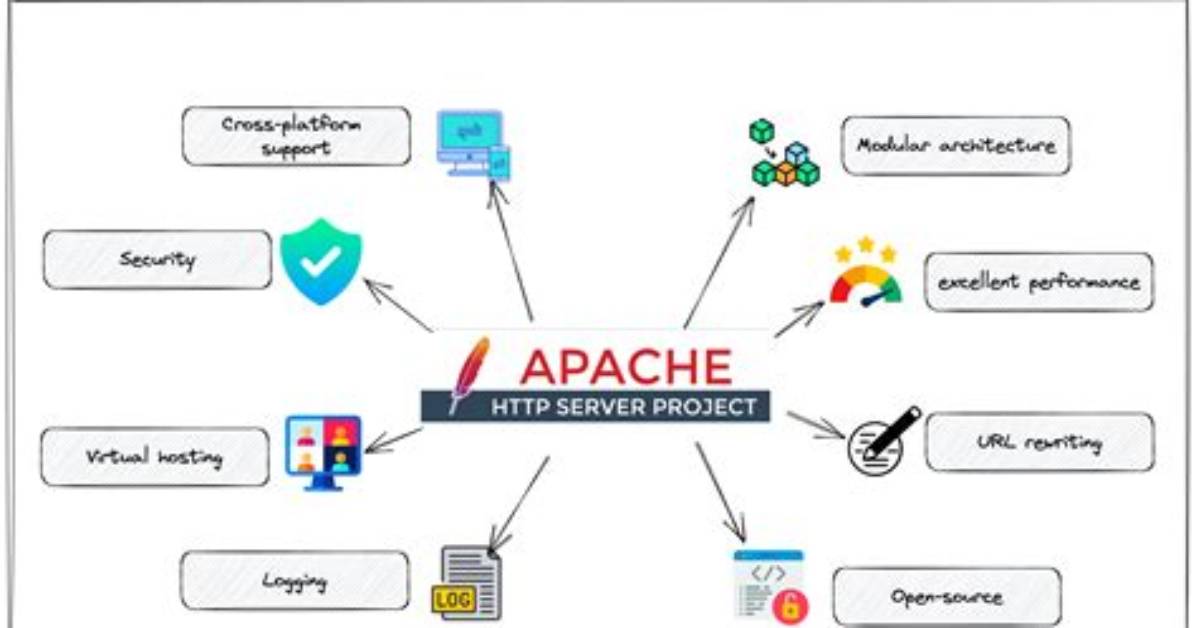 What Is Httpd Exactly?