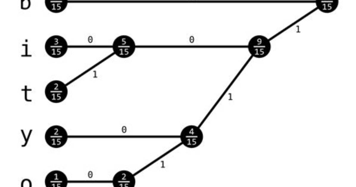 What Is Huffman Encoding Used for?