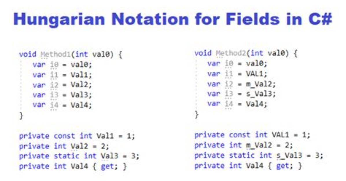 What Is Hungarian Notation C