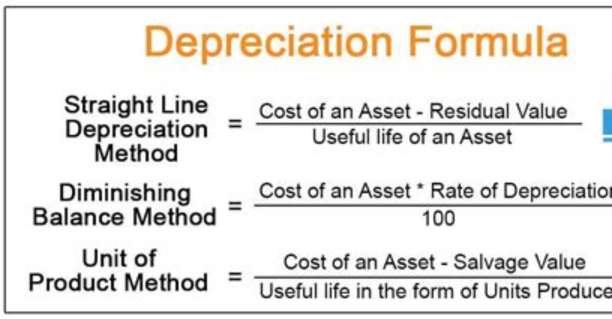 What Is Hy Depreciation Method