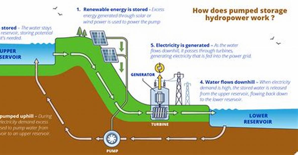 What Is Hydro Supply
