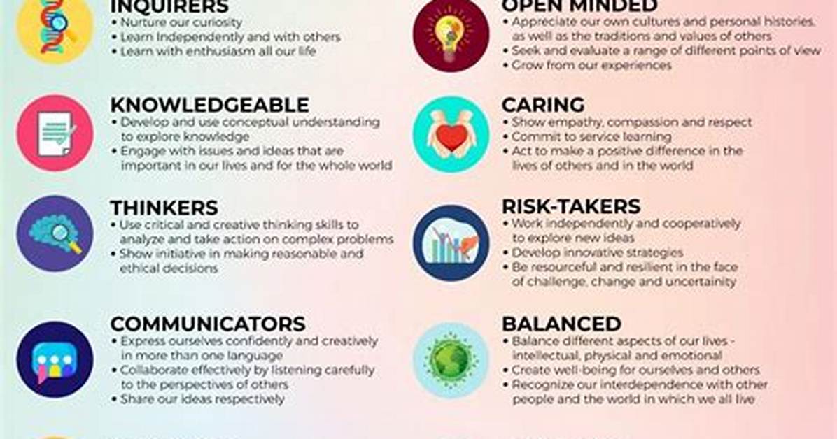 What Is Ib Stand For