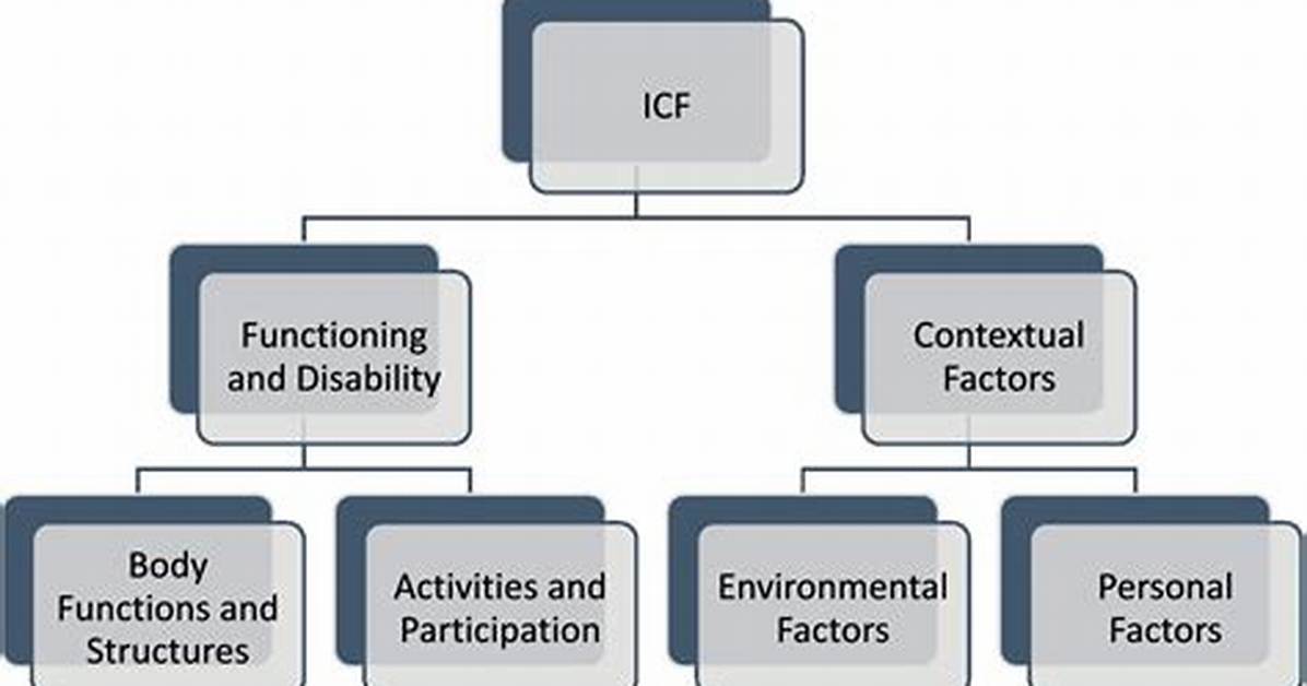 What Is Icf