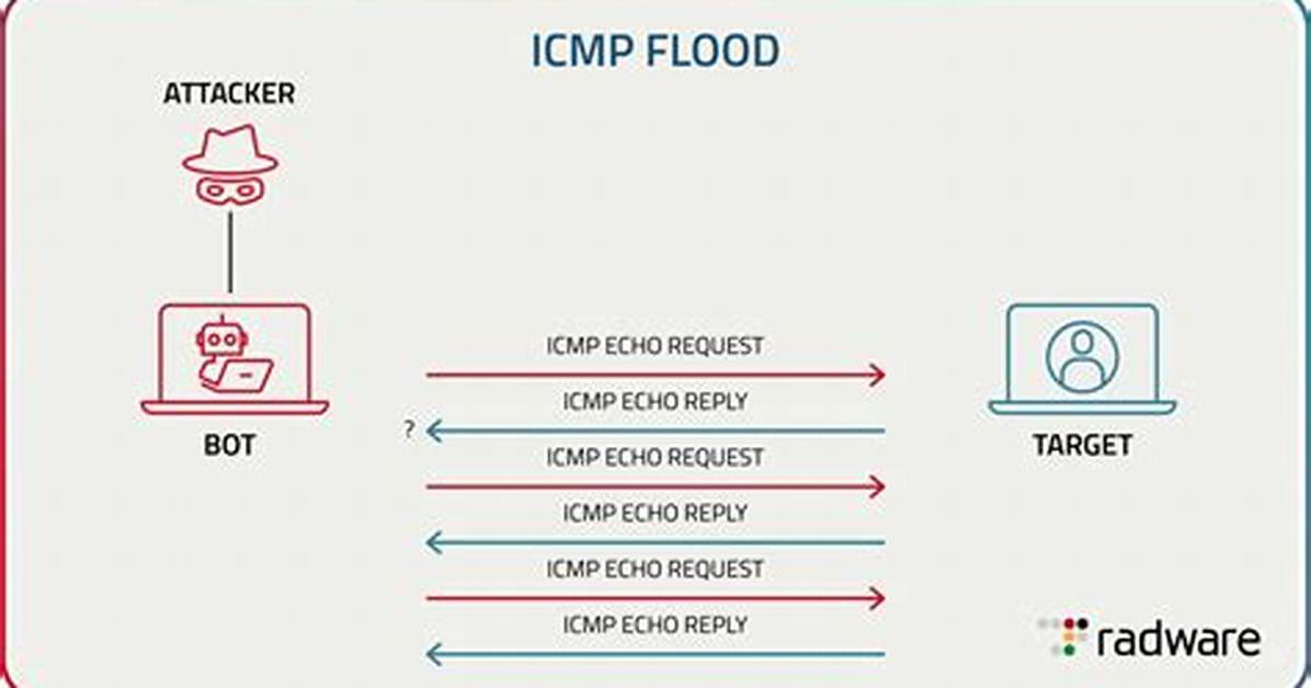 What Is Icmp in Linux?