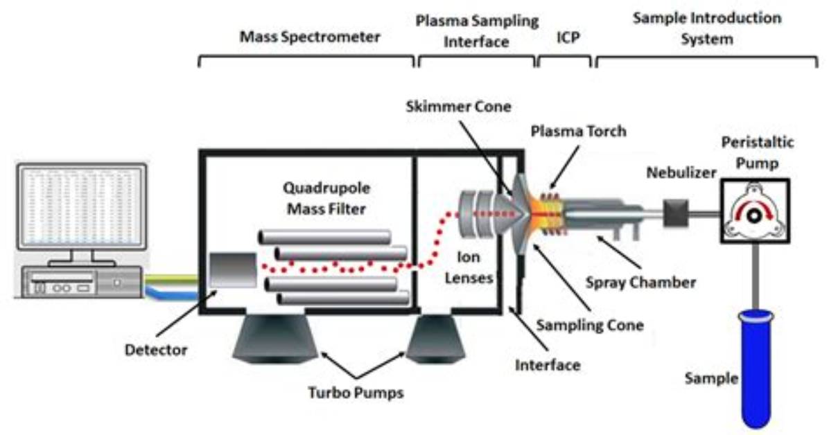 What Is Icp Method