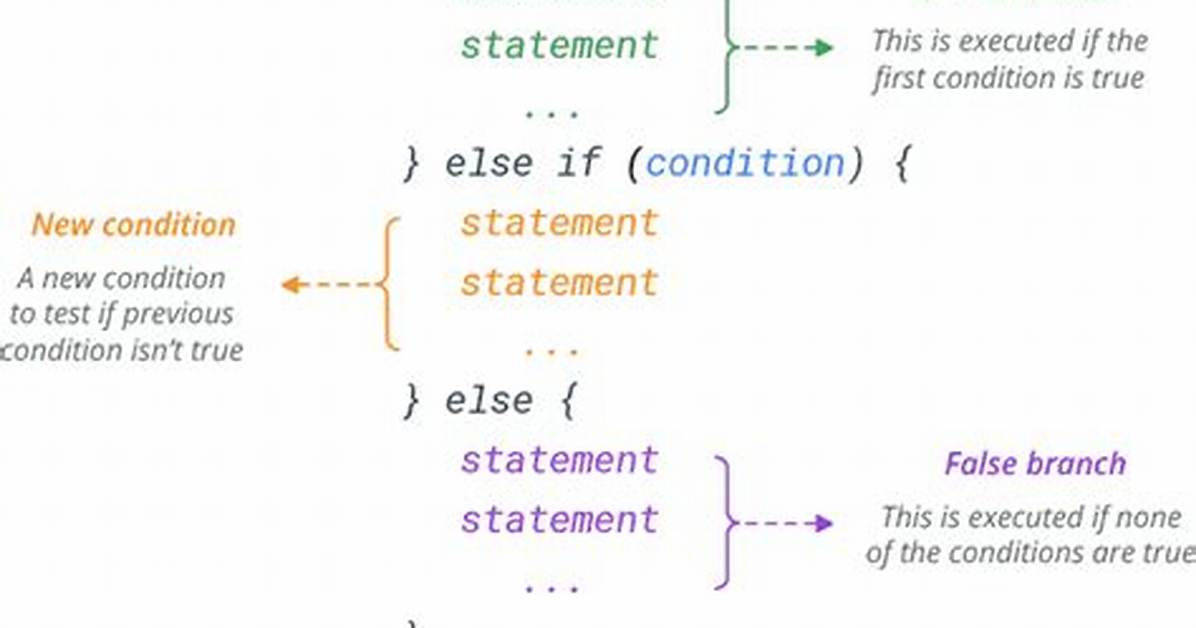 What Is If Elseif Else Statement