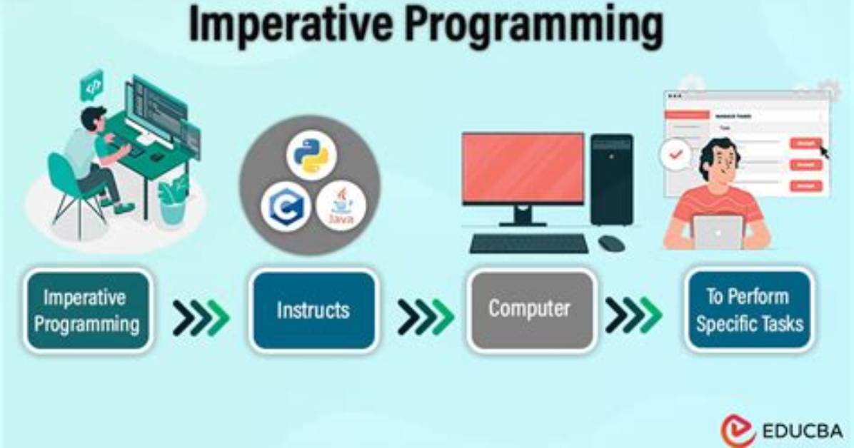 What Is Imperative Programming Languages Examples?