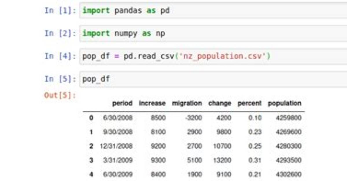 What Is Import Pandas in Python?