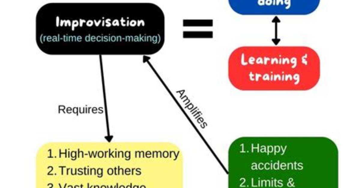 What Is Improvisation and Examples?