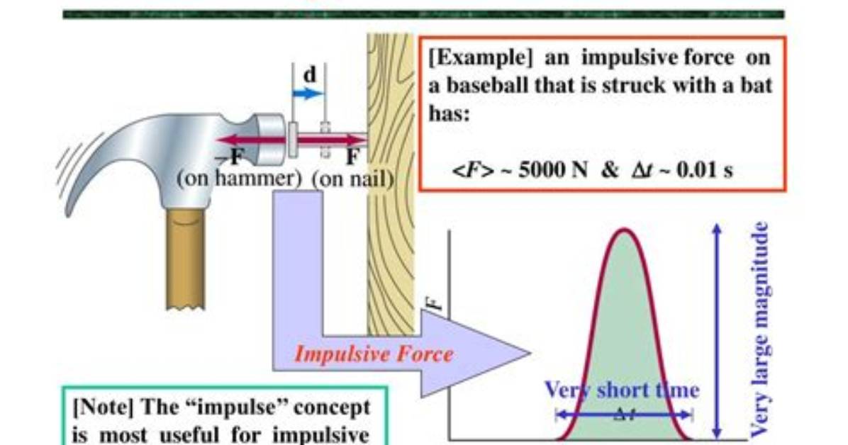 What Is Impulsive Force Give Example?