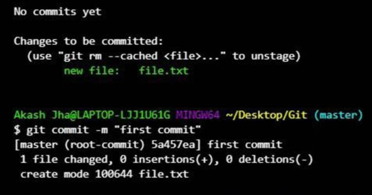 What Is in a Git Commit