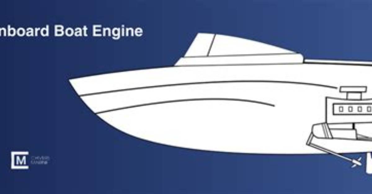 What Is Inboard Engine?