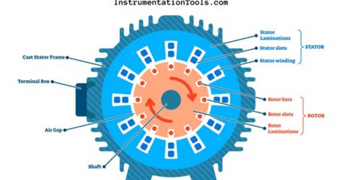 What Is Induction Motor?
