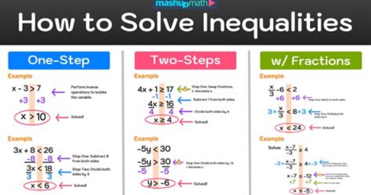 What Is Inequality in Math