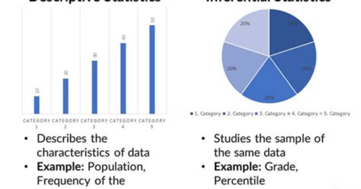What Is Inferential Data