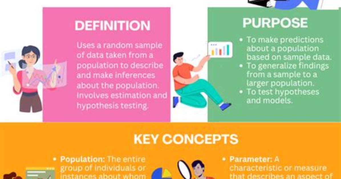 What Is Inferential in Statistics?