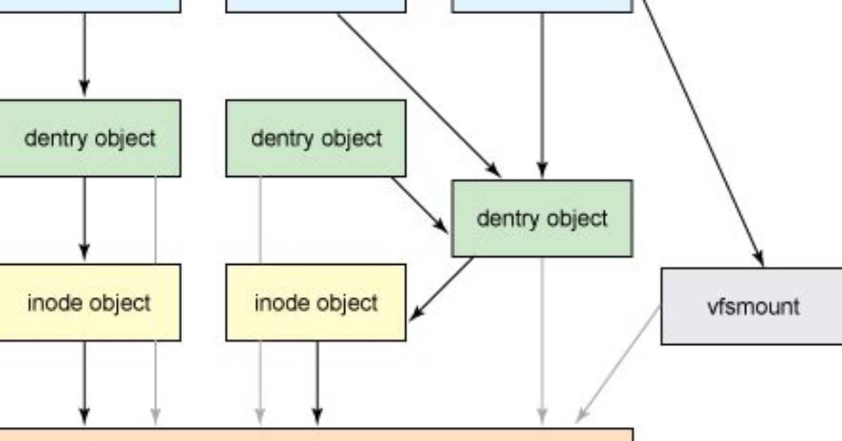 What Is Inode and Superblock in Linux?