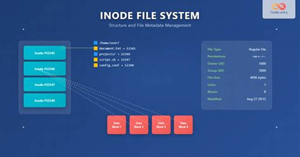 What Is Inode in Linux File System?