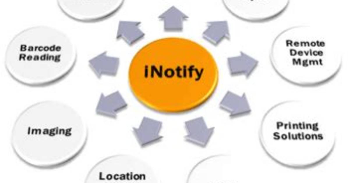 What Is Inotify in Linux?
