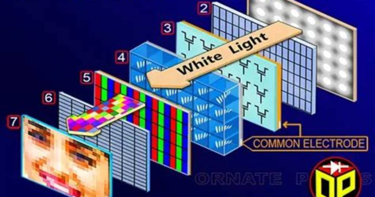 What Is Inside a Lcd Screen?