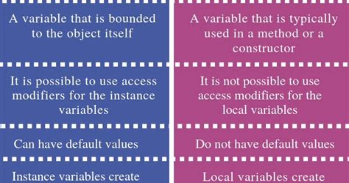 What Is Instance Variable and Local Variable in Python?