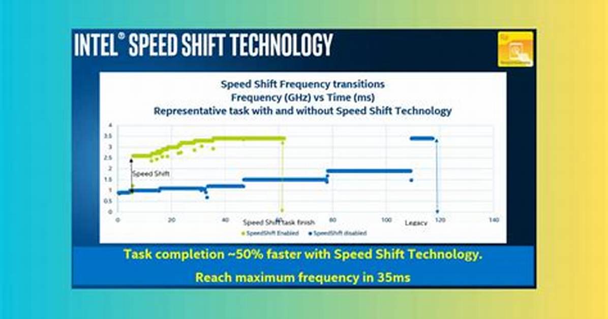 What Is Intel Speed Step Technology?