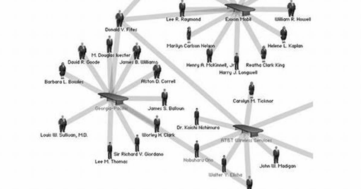 What Is Interlocking Directorates?