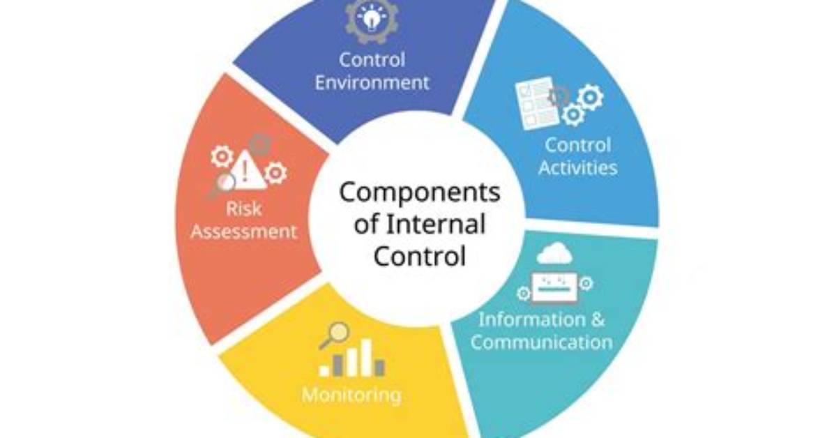 What Is Internal Control Risk