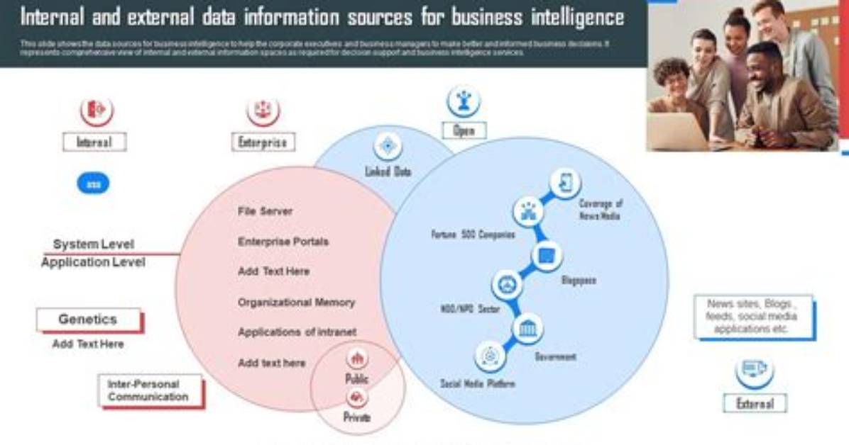 What Is Internal Data in Business Intelligence?