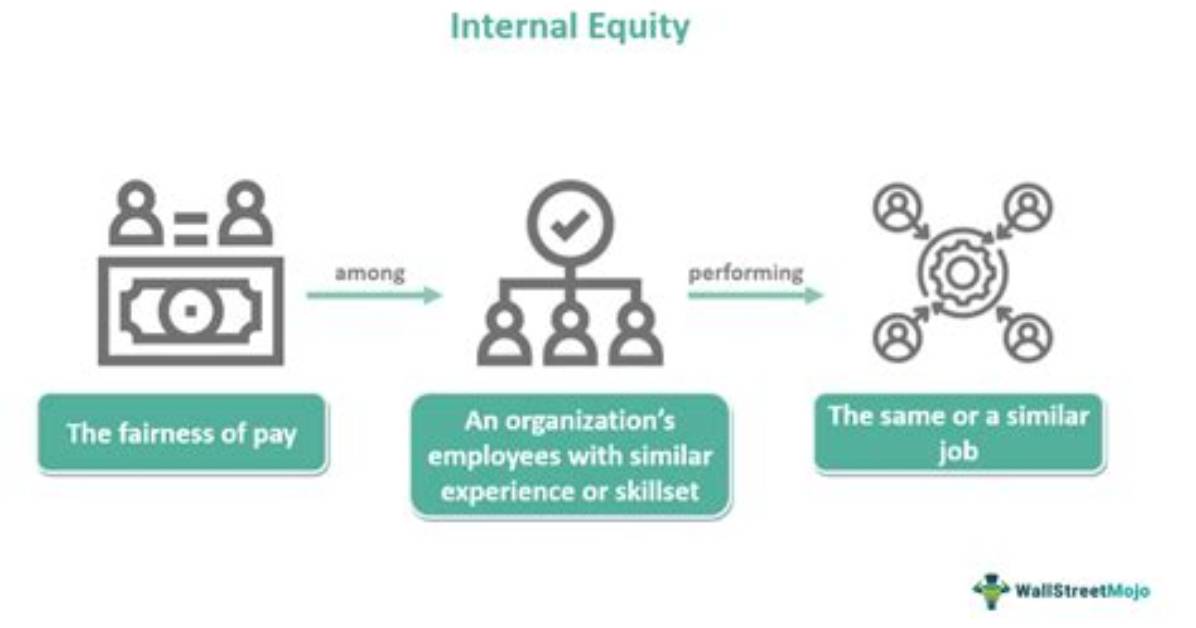 What Is Internal Equity